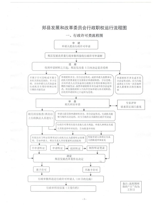 行政执法流程图 001