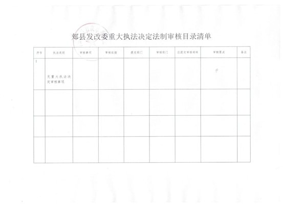 重大执法决定法制审核目录清单 001