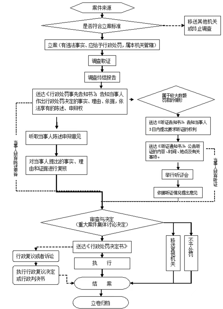 行政执法流程图.png