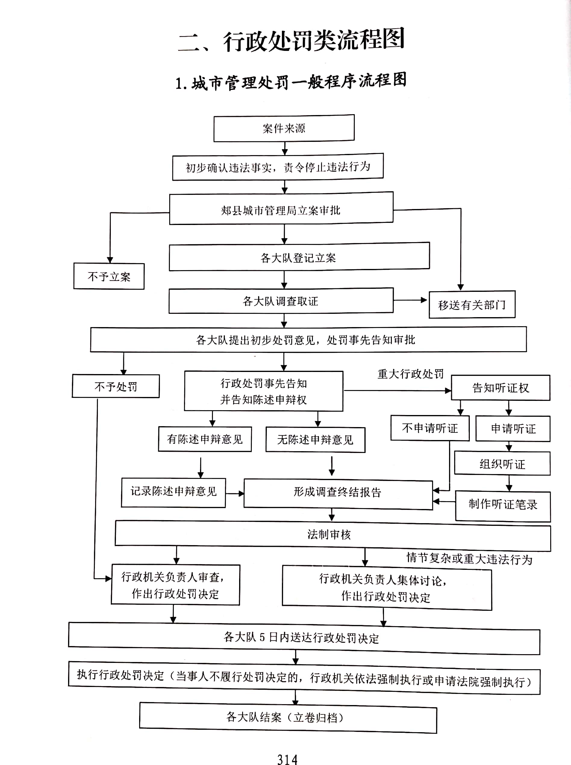 行政处罚流程.jpg