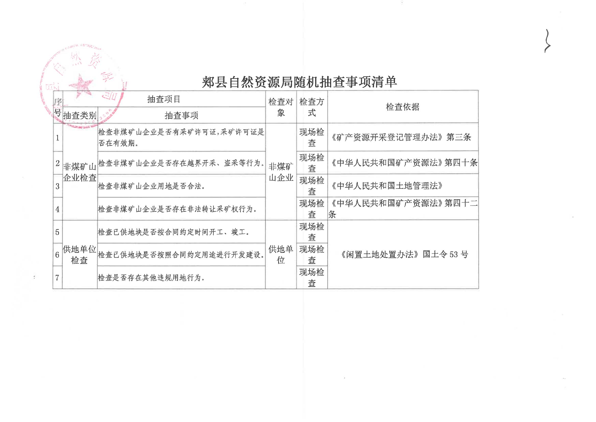 双随机一公开抽查事项清单(1)_00.jpg