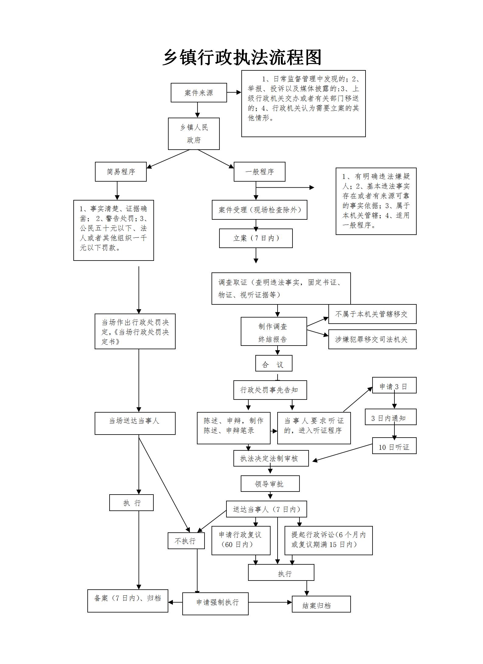 乡镇行政执法流程图_01.jpg