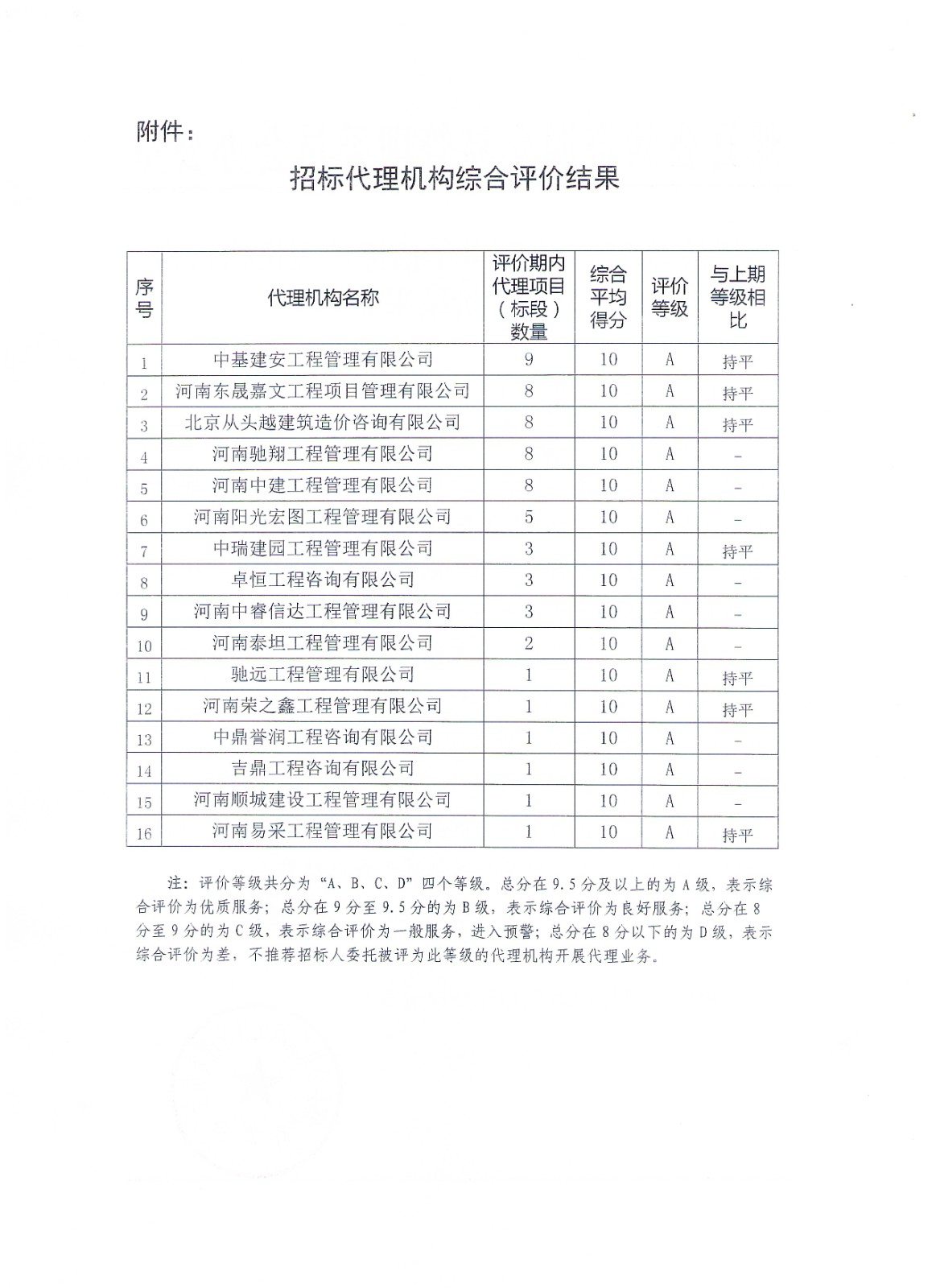 2022年下半年评价结果-2.jpg