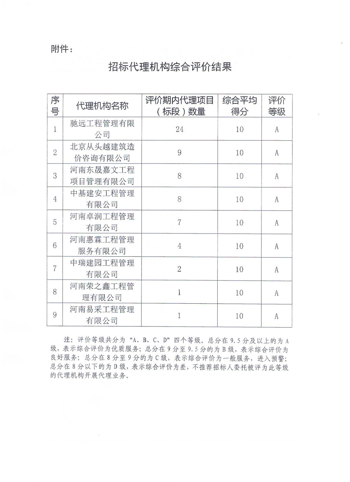 2022年上半年评价结果-2.jpg