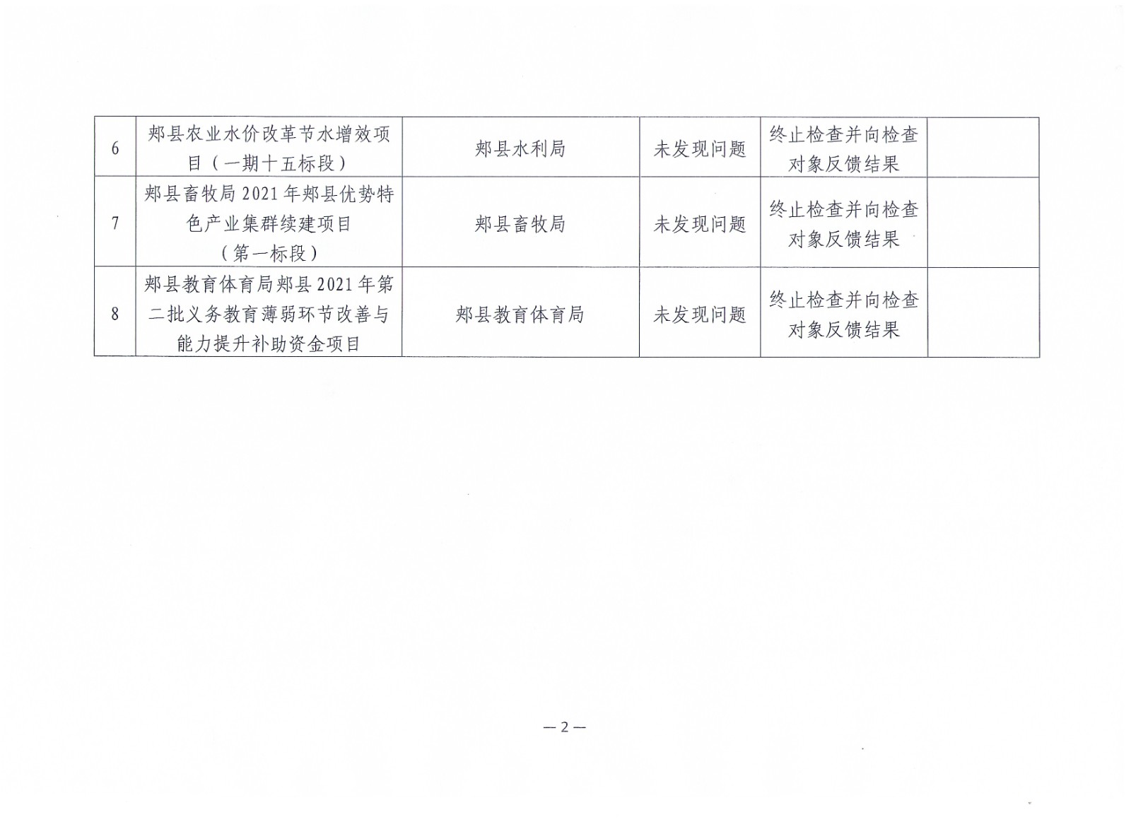 3郏县2022年检查结果-3.jpg