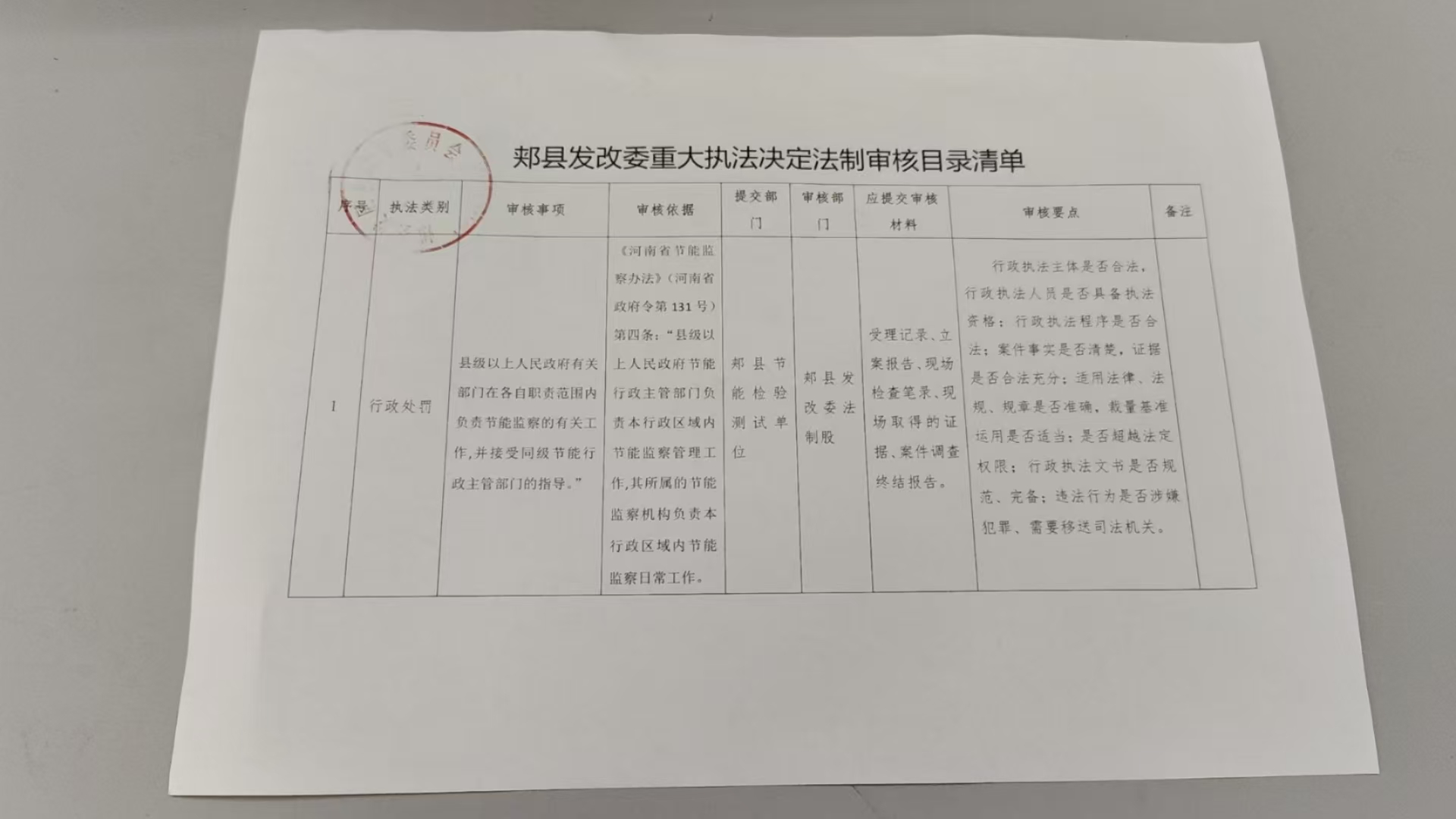 重大执法决定法制审查目录清单.jpg